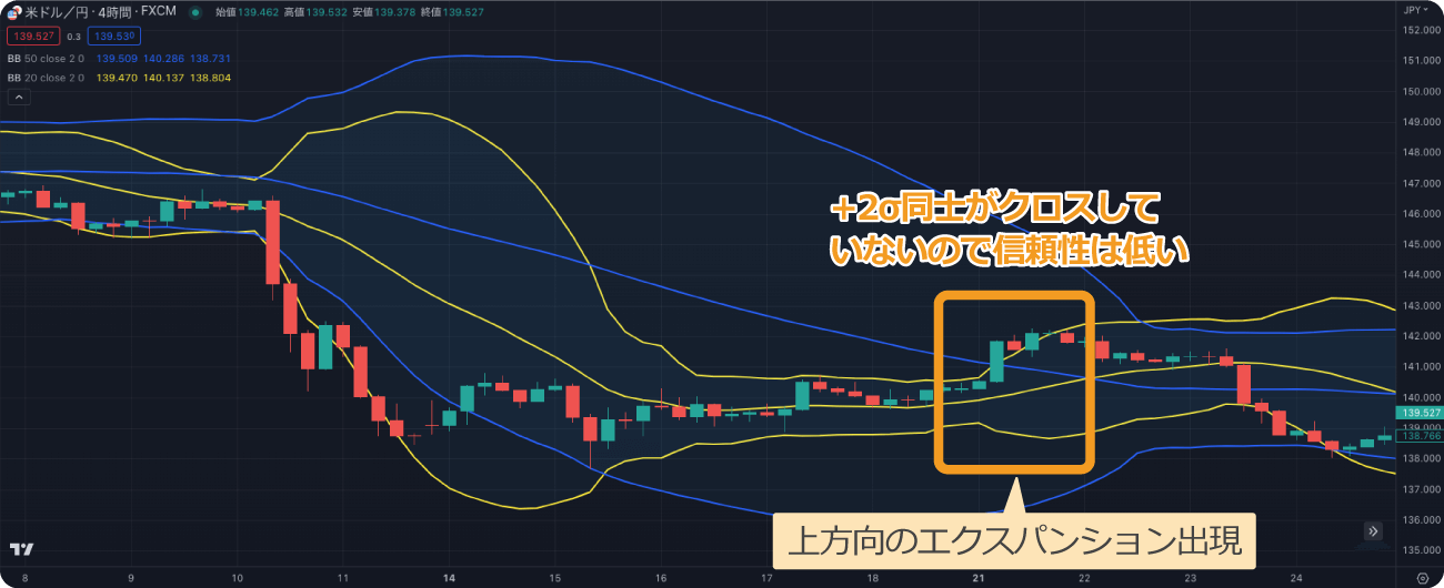 2σがクロスしないエクスパンション