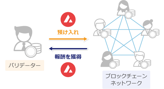 バリデーターとは