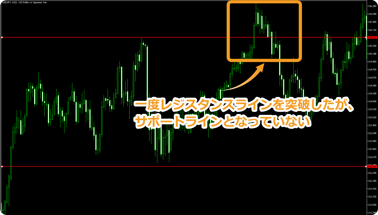 レジサポ転換のだまし