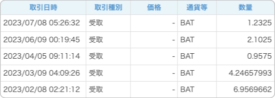 BATの獲得履歴