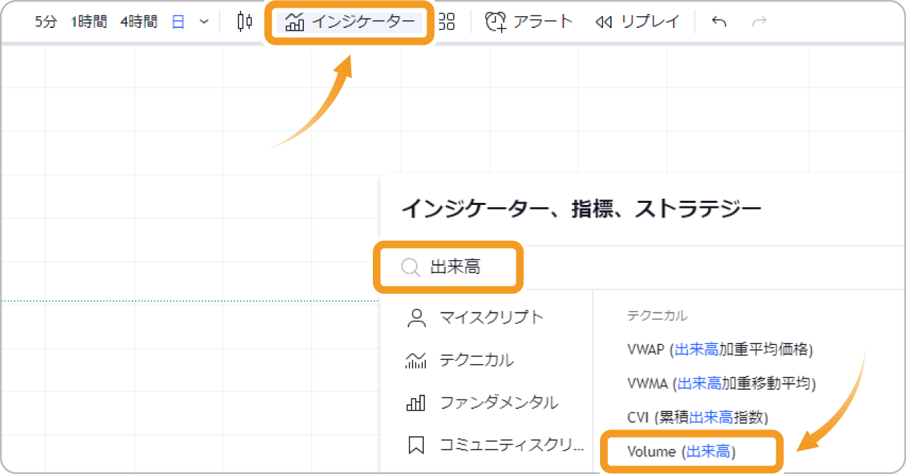 TradingView検索パネル