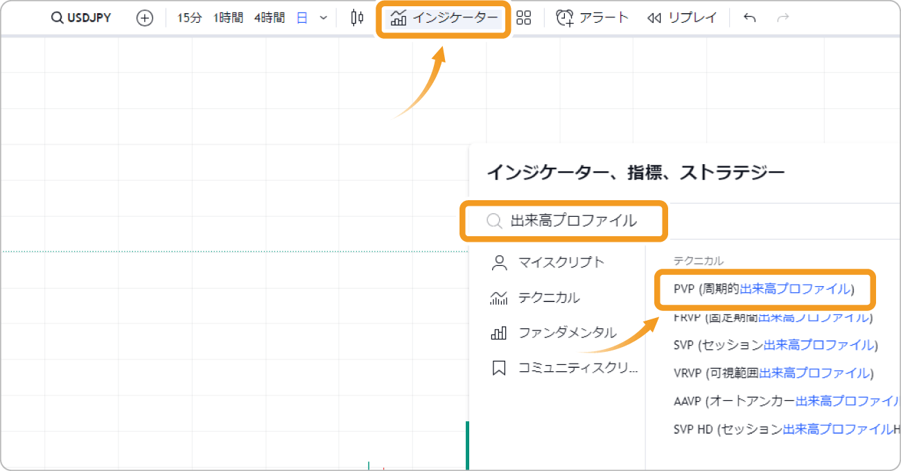 出来高プロファイルを検索