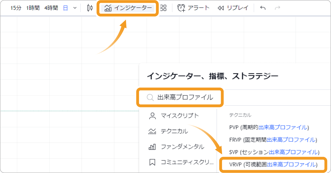 出来高プロファイルを検索