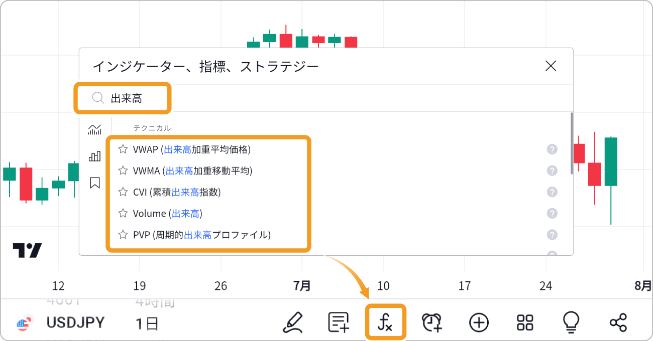 スマホで出来高を表示