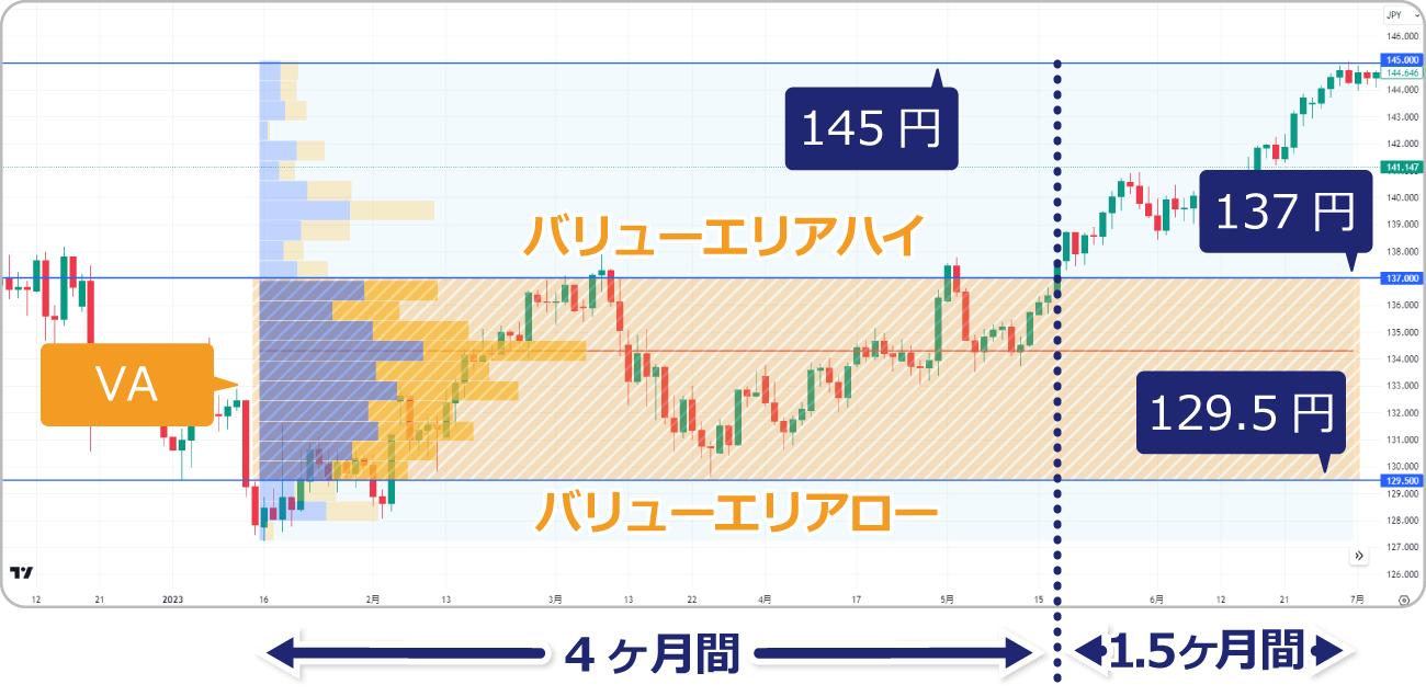 バリューエリア