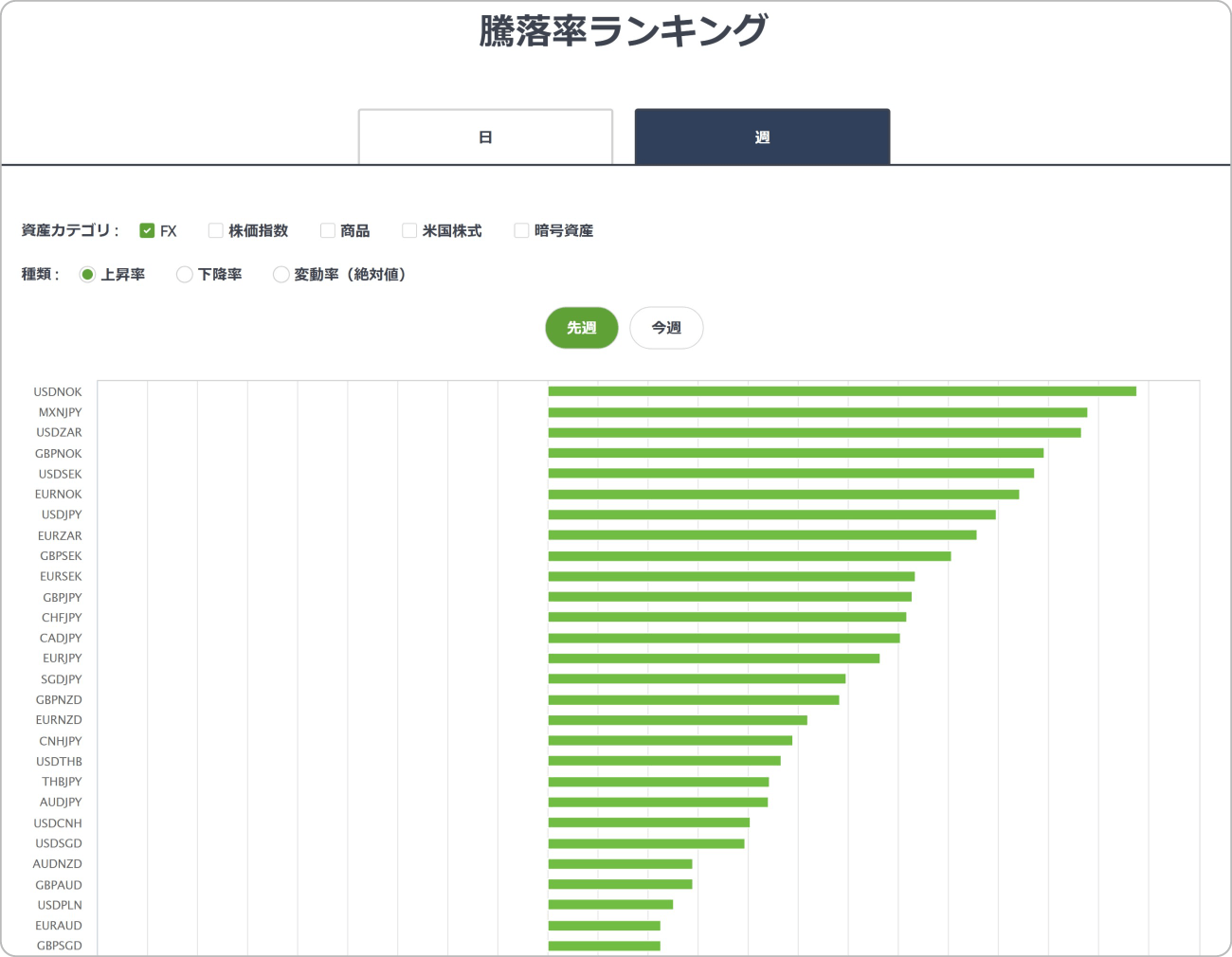 TitanFX騰落率ランキング
