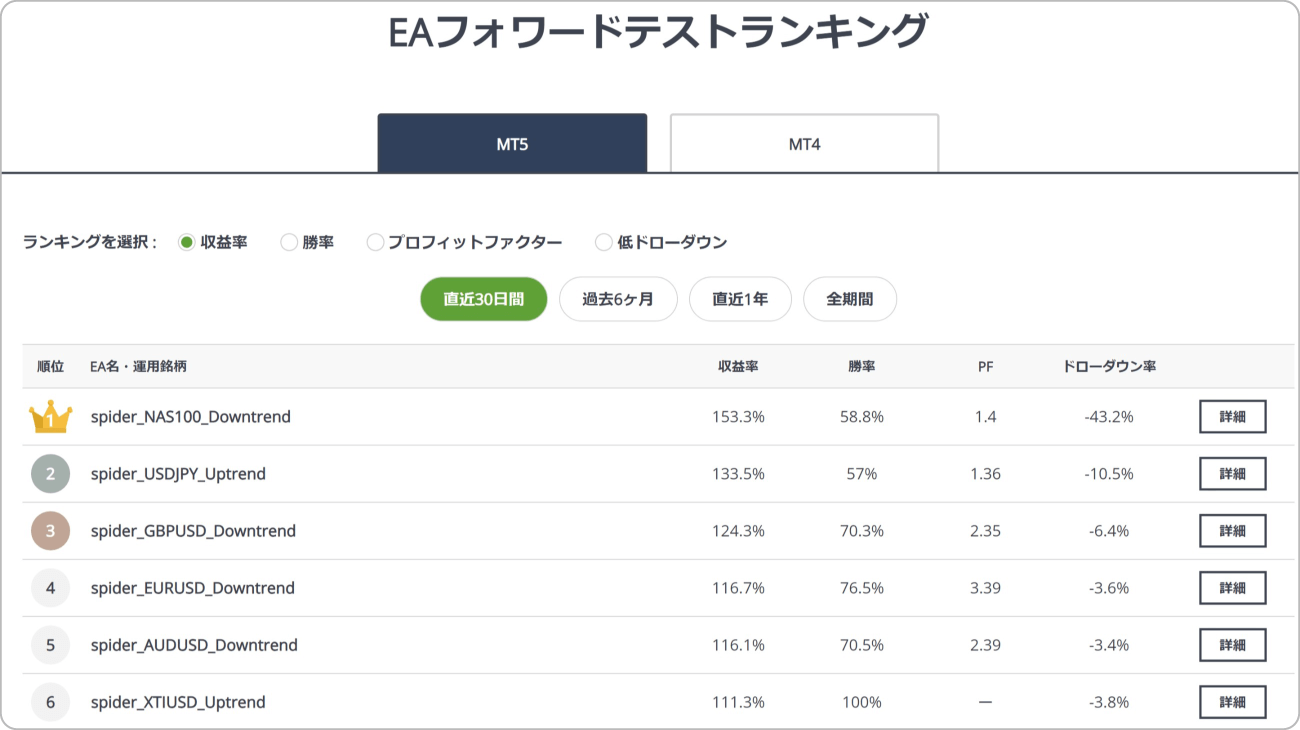 TitanFXEAランキング