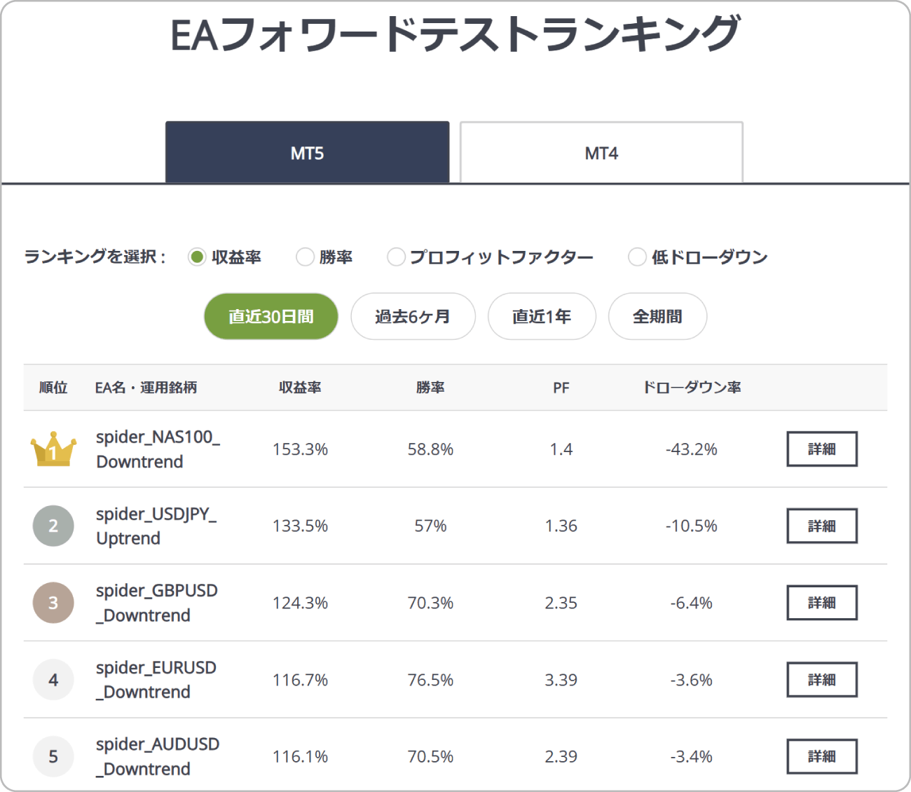TitanFXEAランキング