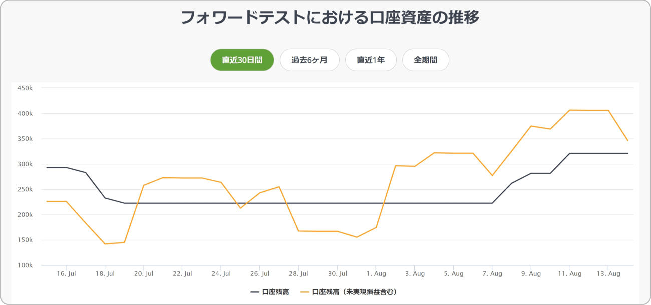 TitanFXEAの詳細