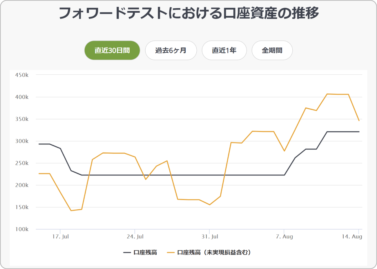 TitanFXEAの詳細