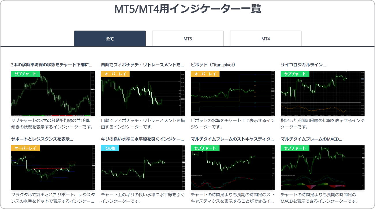 TitanFX無料インジケーター