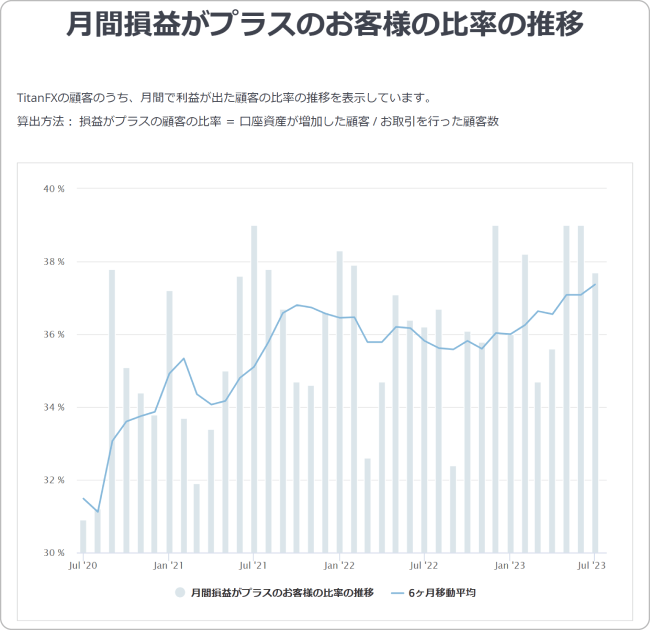 TitanFX月間勝率