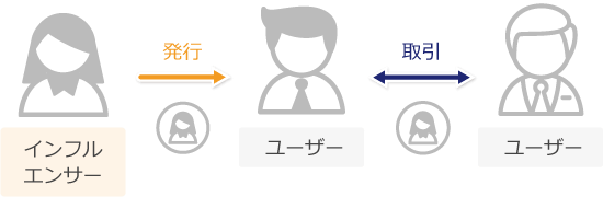 friend.techでシェアが流通する流れ
