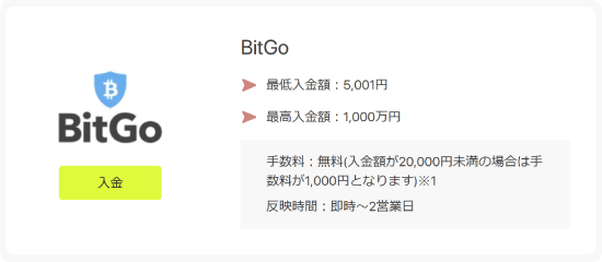 FXFairBitGOで入金