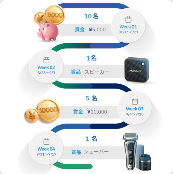 ThreeTrader景品