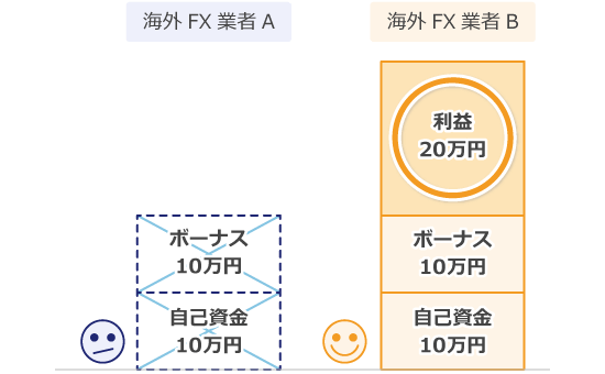 バイナンスのクラウドマイニングの設定方法