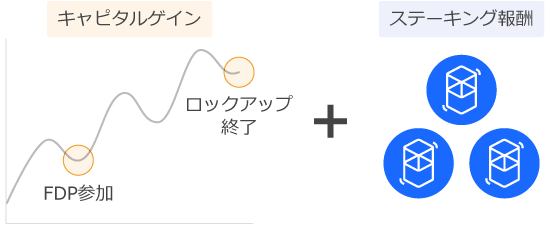 FDPの仕組み