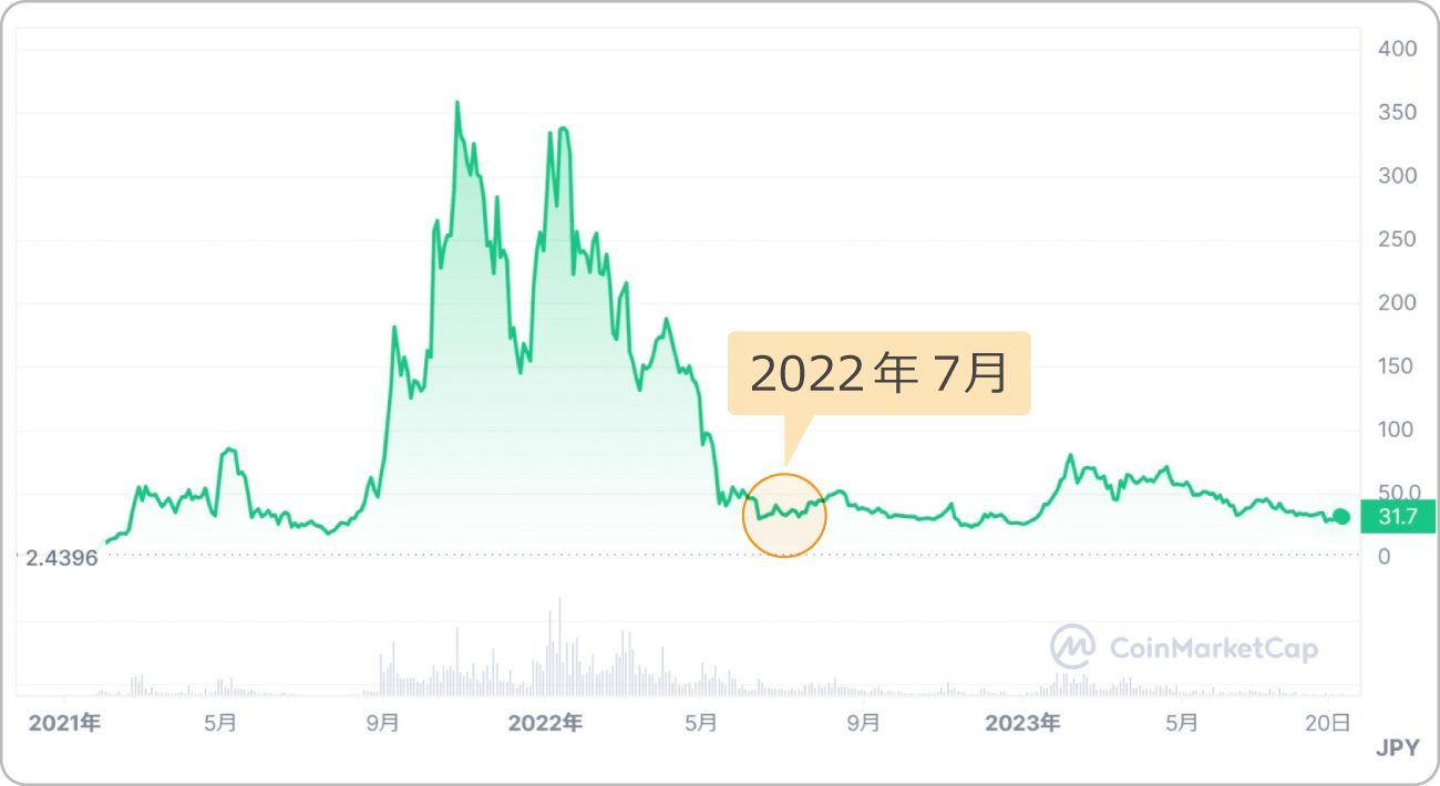 バイナンスのクラウドマイニングの設定方法
