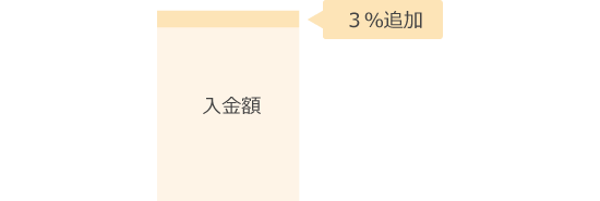 USDYの運用額