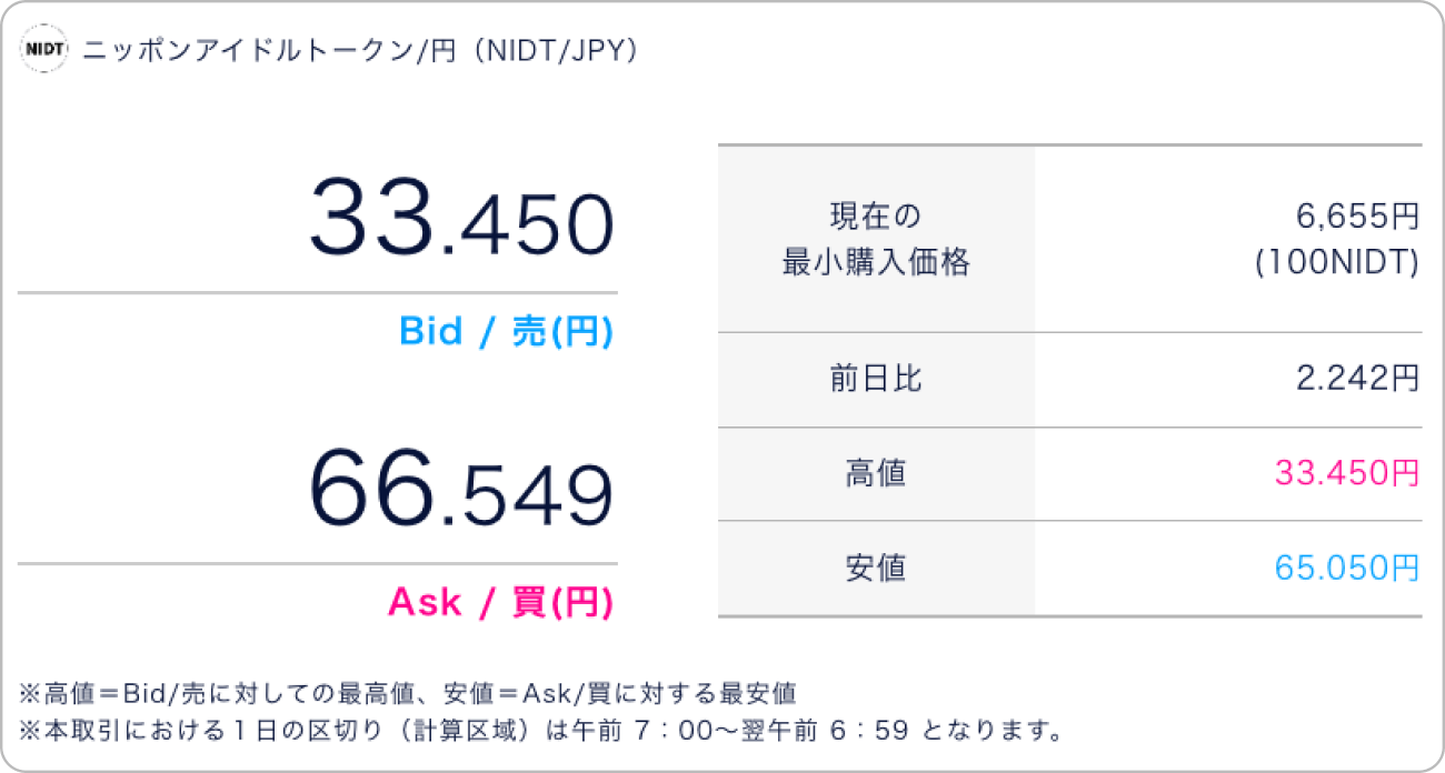 DMMビットコインにおけるNIDTのスプレッド