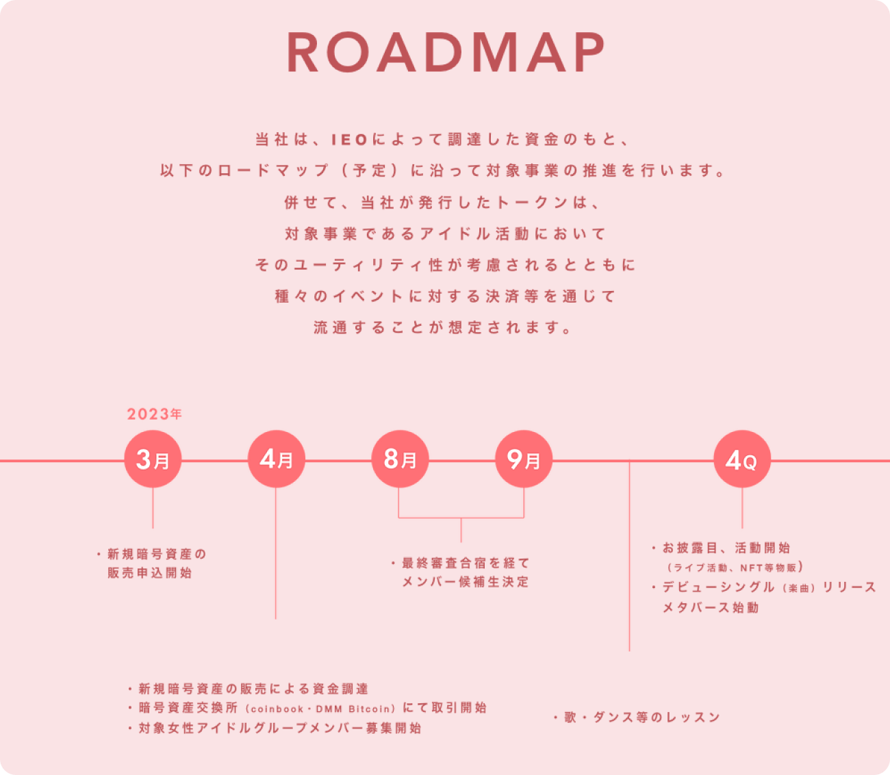 NIDTのロードマップ