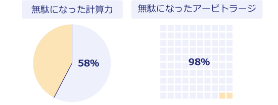 MEVのスパム問題