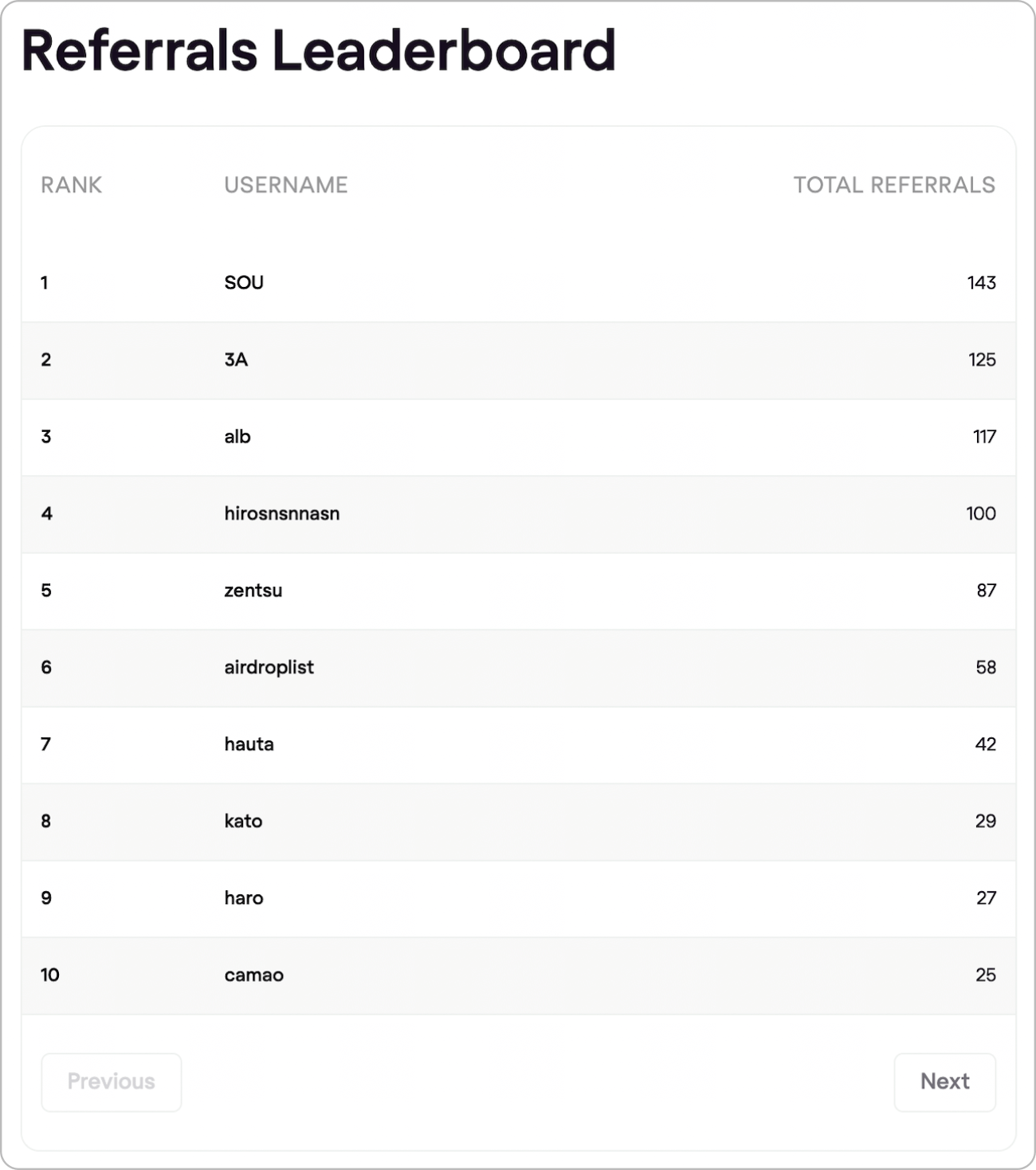 リファラルのランキング