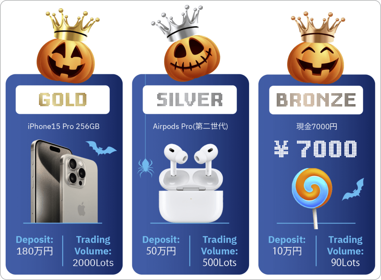 ThreeTraderハロウィントレードキャンペーン景品