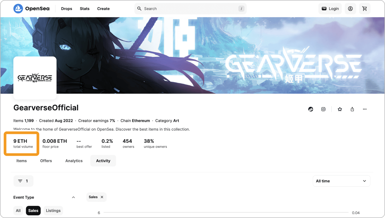 OpenSeaでのGearverse取引額