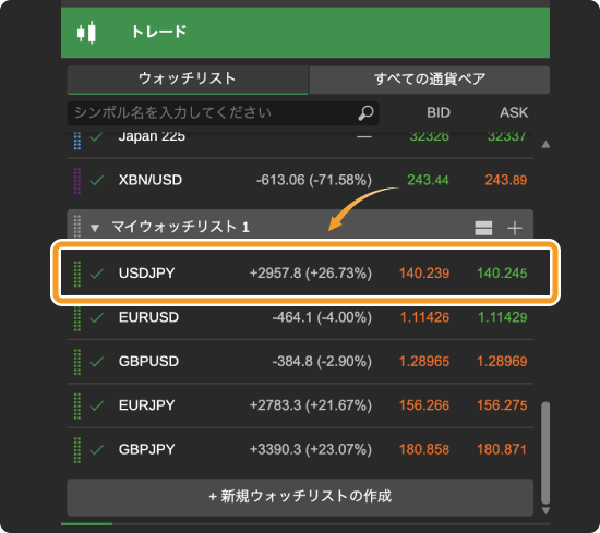 cTraderのウォッチリストで銘柄確認