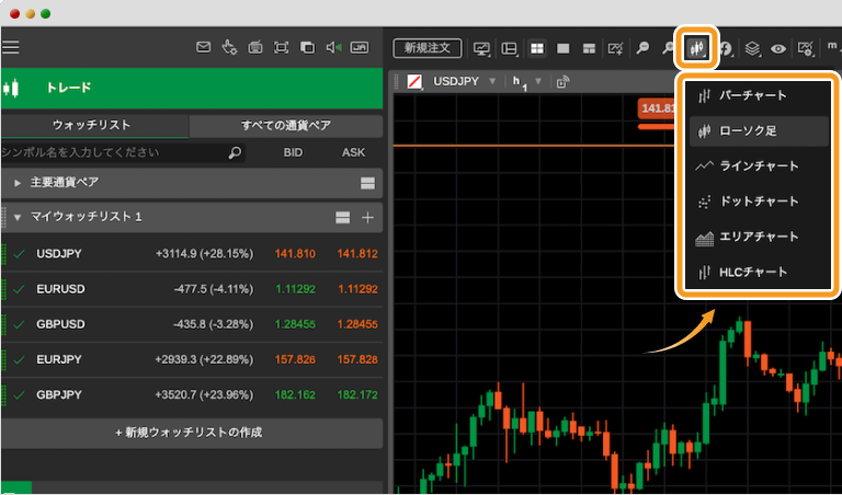 cTraderの様々なチャート形式