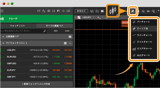 cTraderの様々なチャート形式