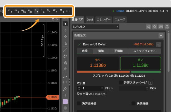 cTraderの様々なチャート形式