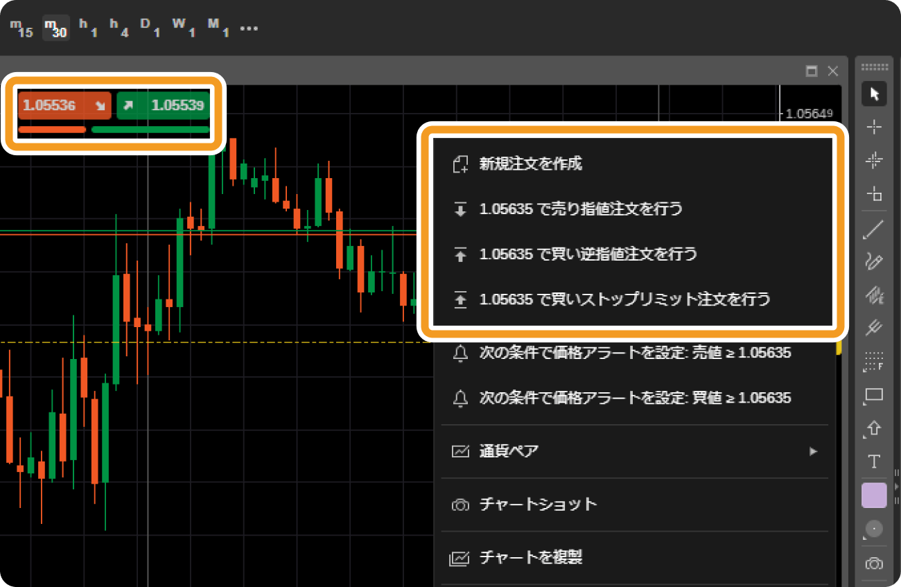 cTraderチャート上での注文