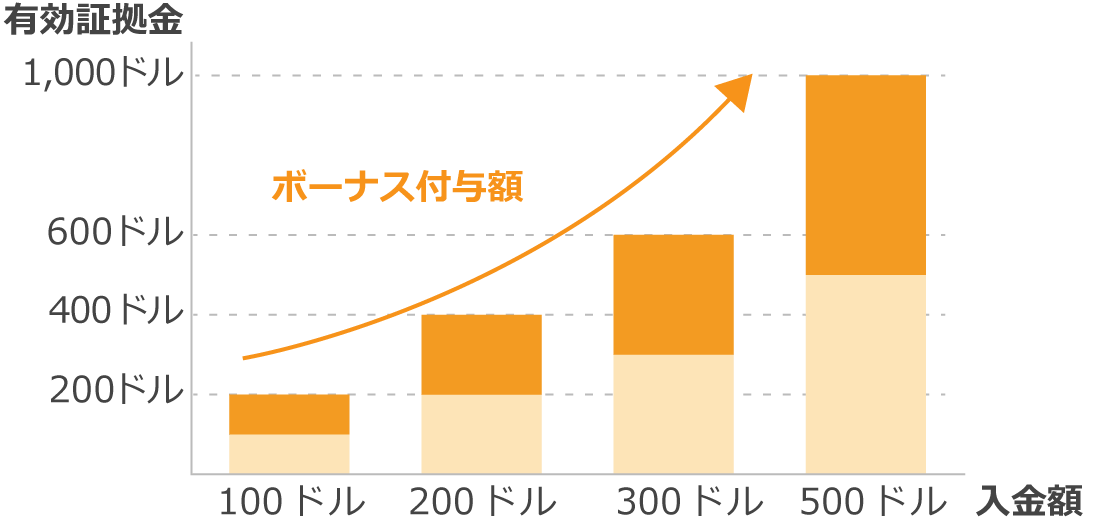 XMTradingお歳暮プロモ