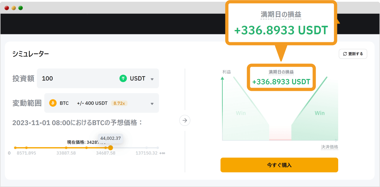 Bybitボラティリティ投資利益シミュレーション