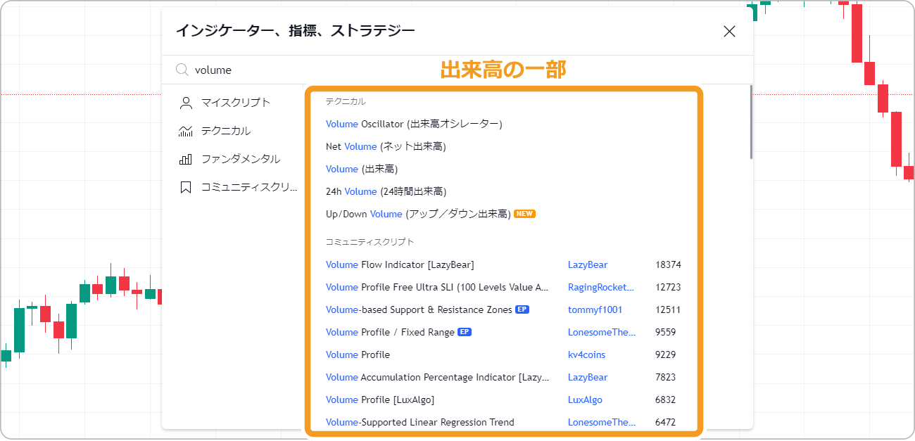 出来高プロファイルを検索