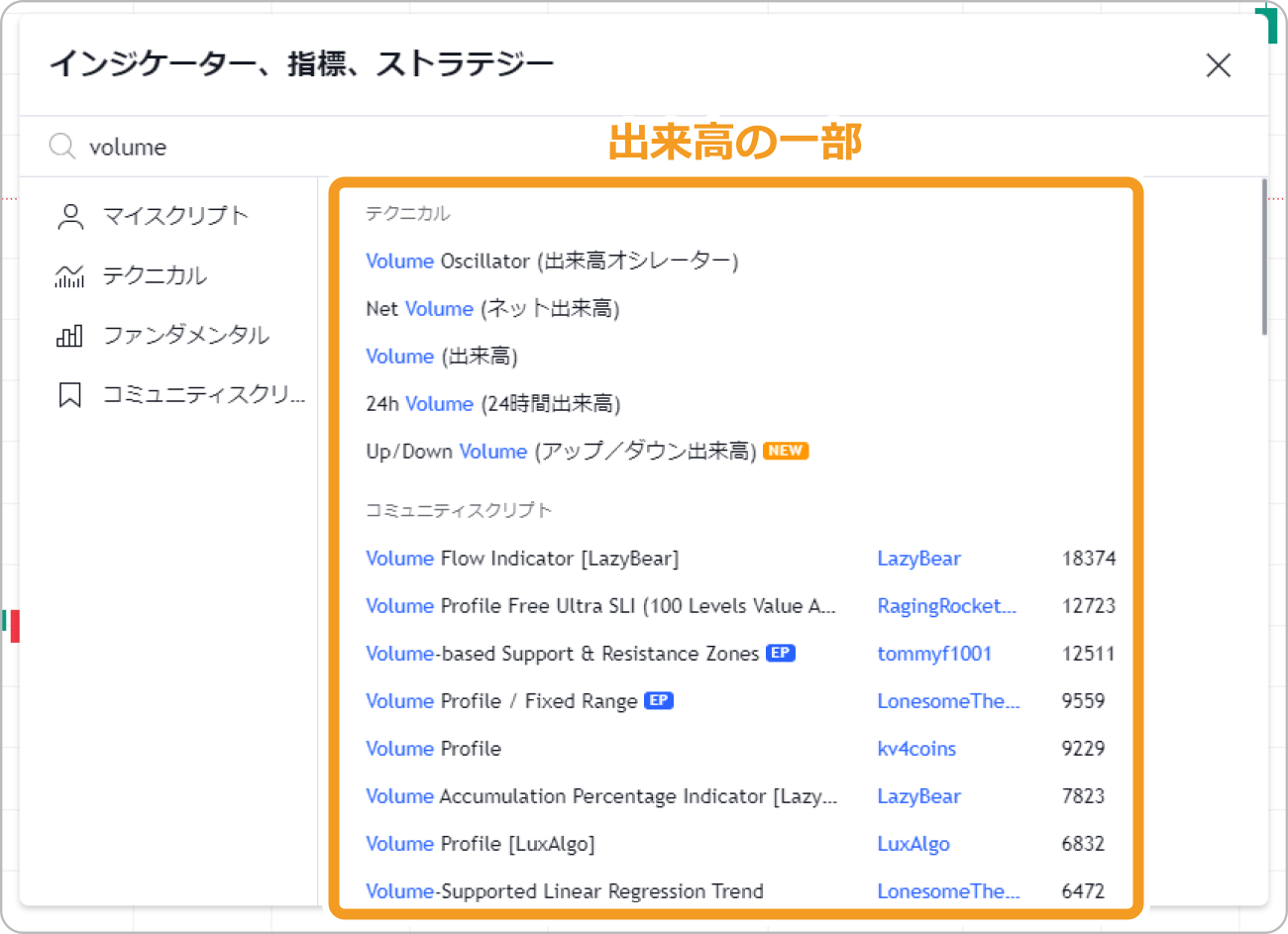 出来高プロファイルを検索
