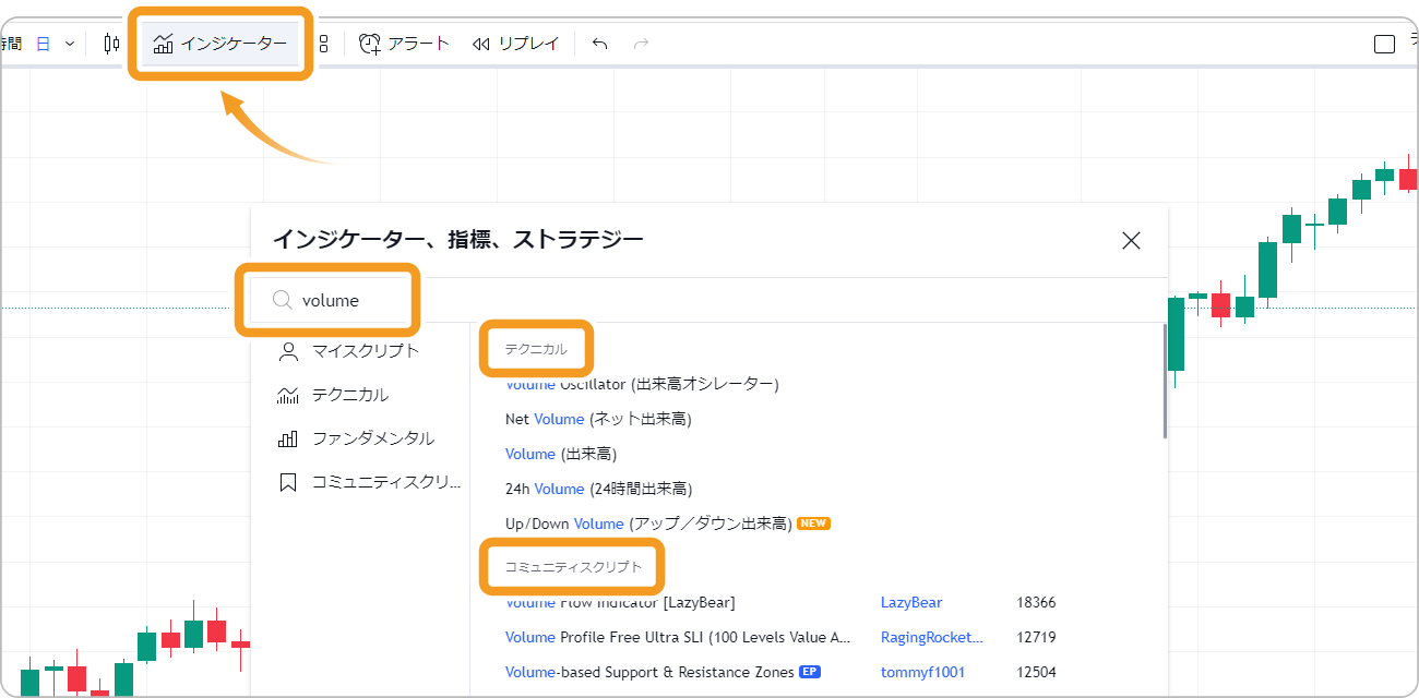 TradingViewインジケーター選択