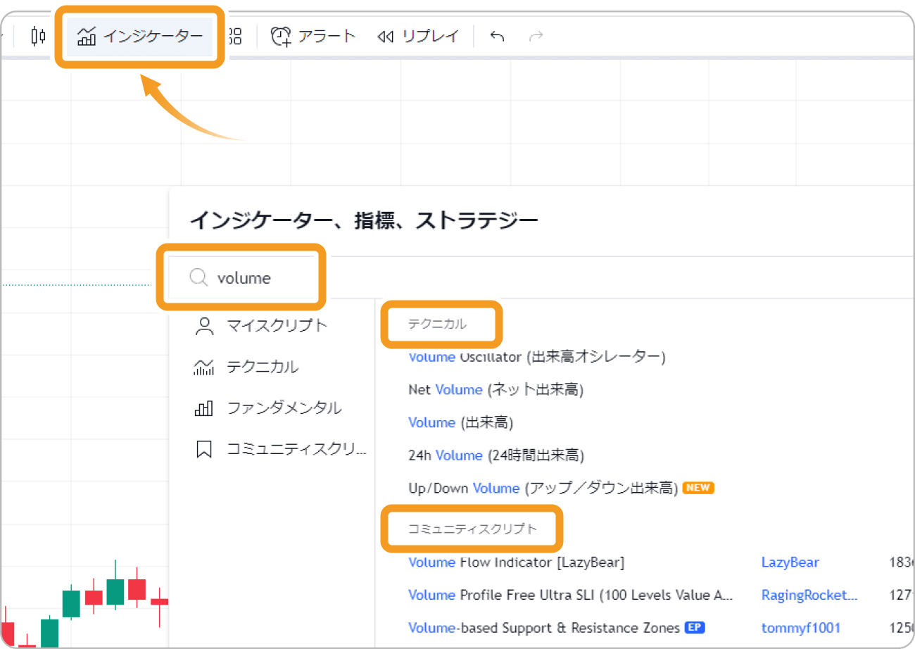 TradingViewインジケーター選択