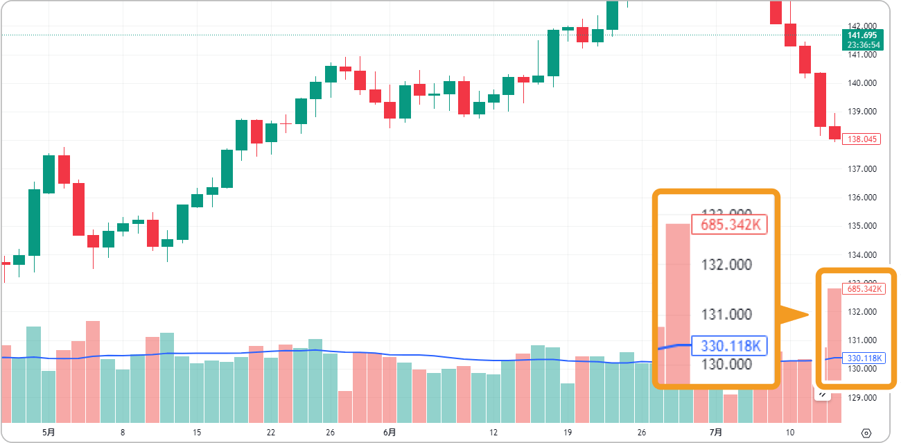 TradingViewの出来高