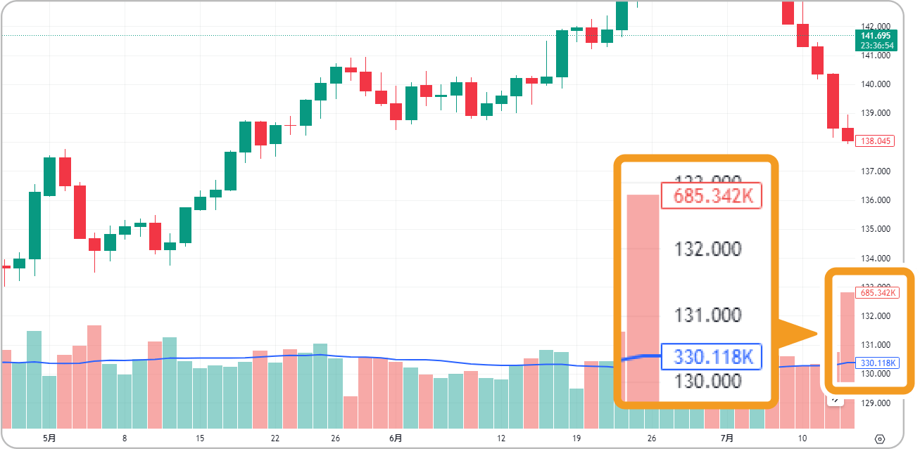 TradingViewの出来高