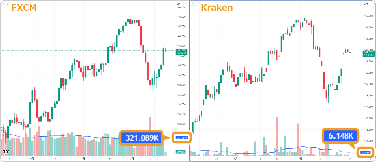 FXCMとKrakenを比較