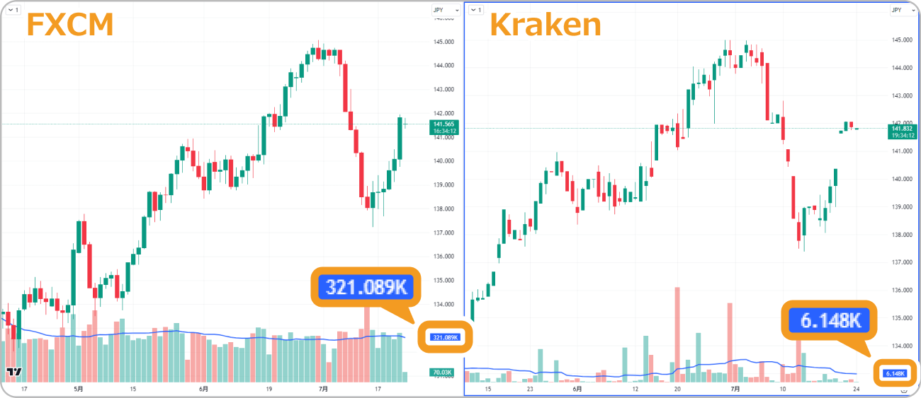 FXCMとKrakenを比較