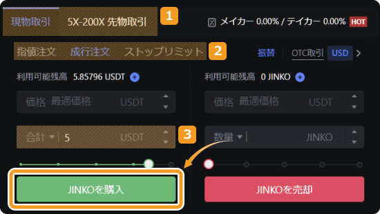 JINKOの成行注文