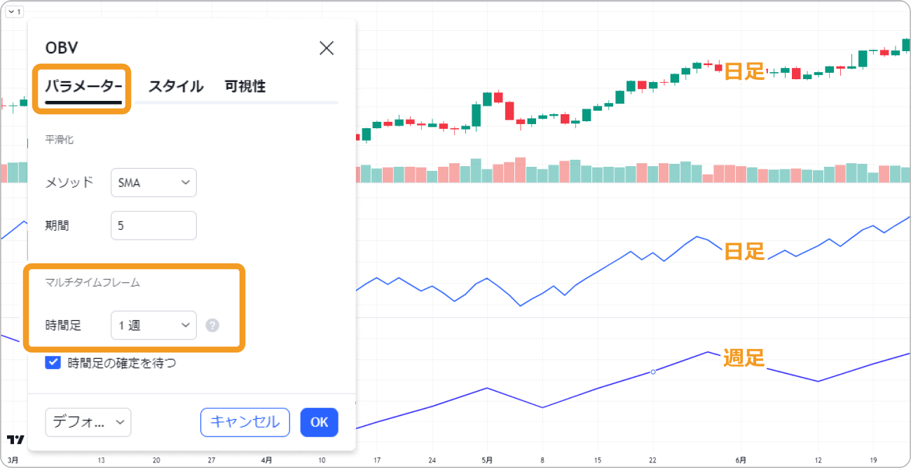 OBVマルチタイムフレーム表示
