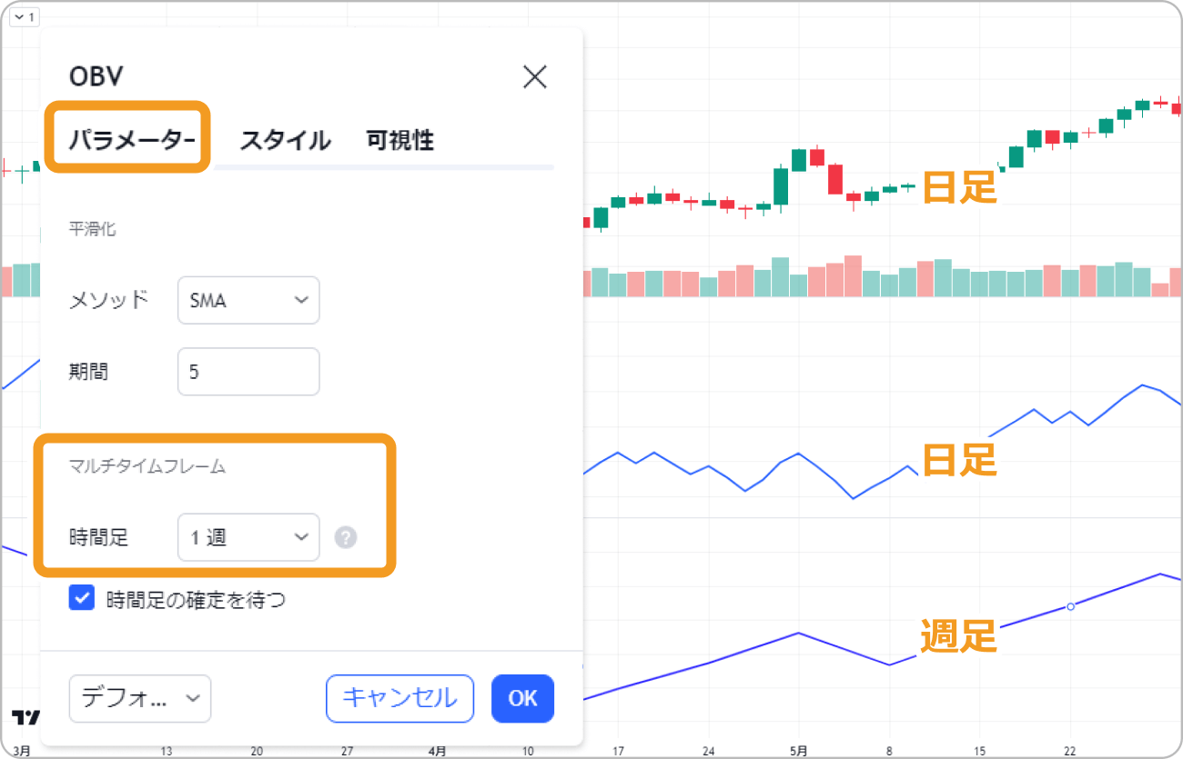 OBVマルチタイムフレーム表示