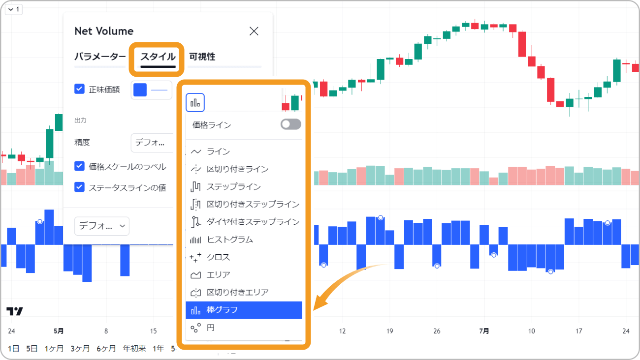 ネット出来高