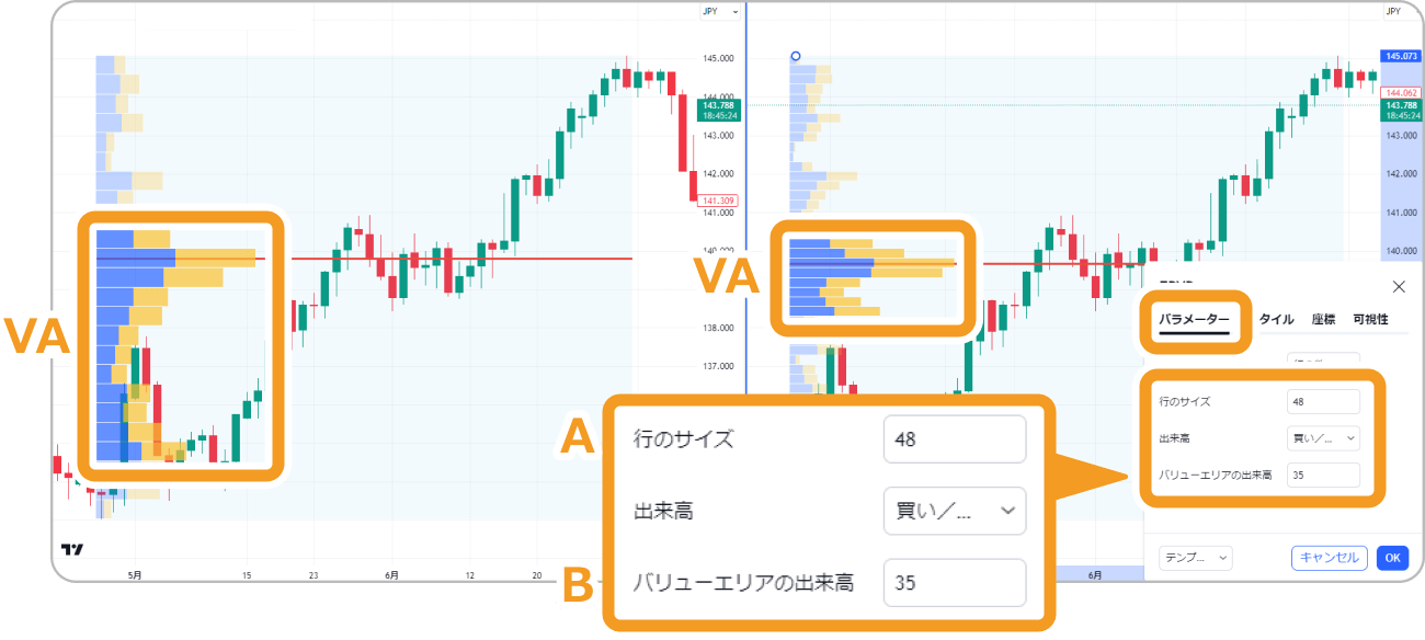 固定期間出来高プロファイルパラメーター