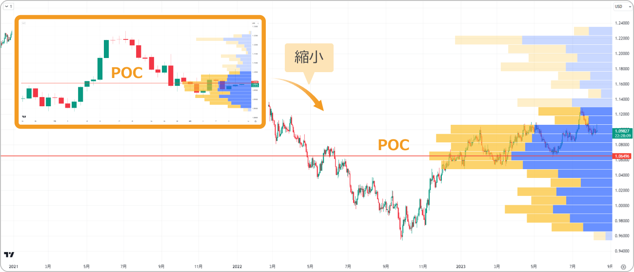 可視範囲出来高プロファイル縮小